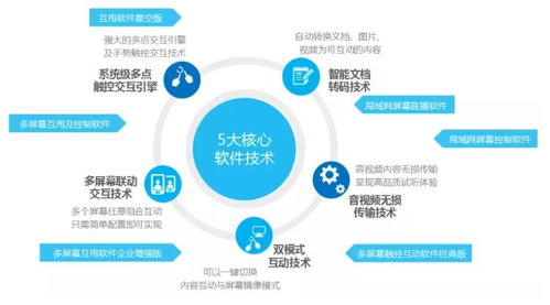 攜手未來，跨屏互動 hoinware子品牌“互甩”正式成立