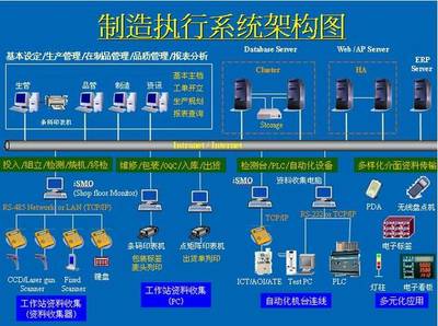 蘇州半導體MES生產管理系統(tǒng)解決方案 賦能高效智能制造的軟件開發(fā)