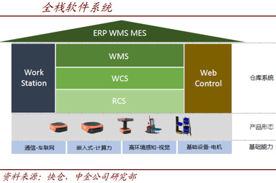 服務機器人 AI與5G融合驅動，催生軟件服務新品類