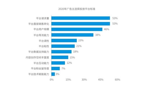 聯盟的新流量法則 技術推廣服務的核心策略