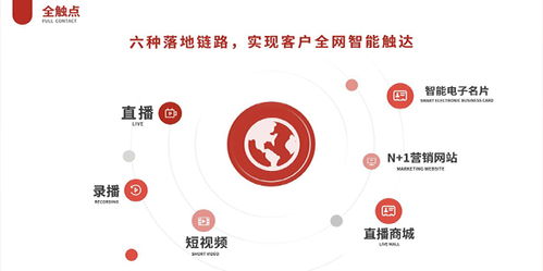 中網聯科技 構筑信任，賦能品牌——致力成為中國受信賴的全網整合營銷方案解決服務商