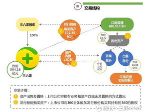 三胖AK47簡評 360“蛇吞象”落幕，存量淘金時代早已迫近